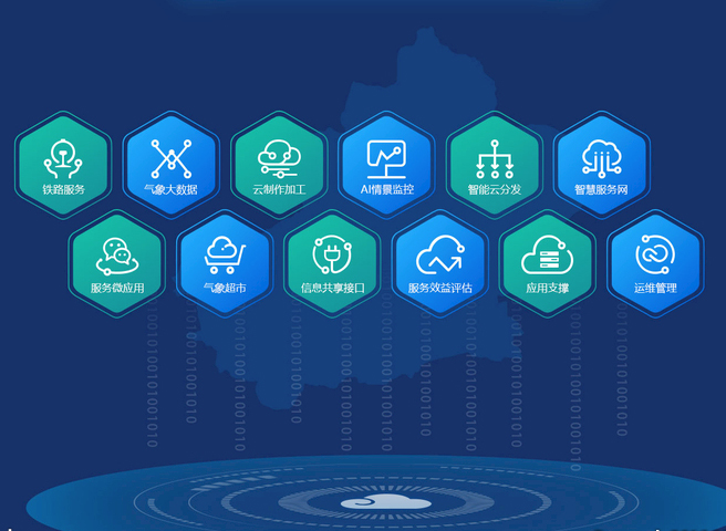 智慧大數(shù)據(jù)平臺(tái)