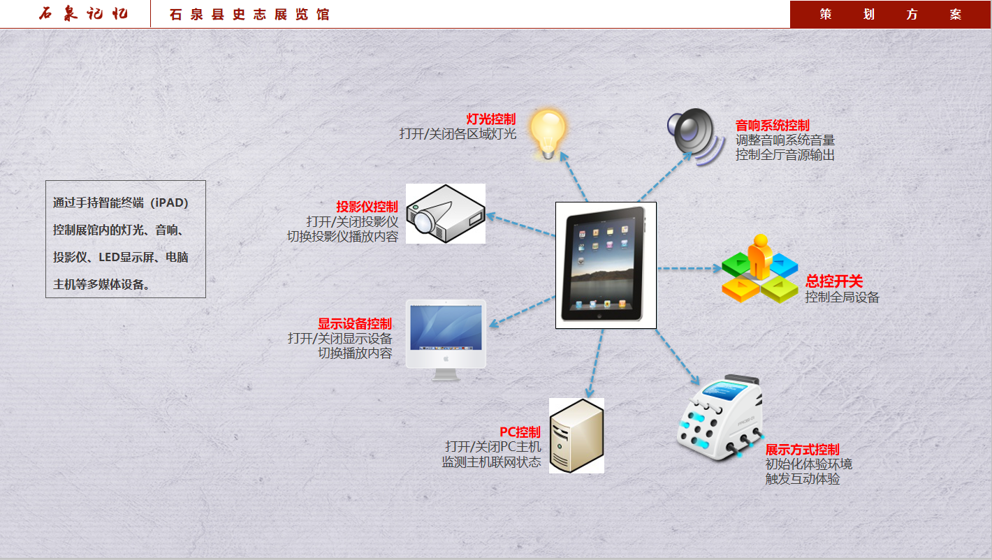 安康石泉史志展覽館設(shè)計(jì)方案中應(yīng)用到的中控系統(tǒng)裝置 安康石泉史志展覽館設(shè)計(jì)方案中應(yīng)用到的中控系統(tǒng)裝置