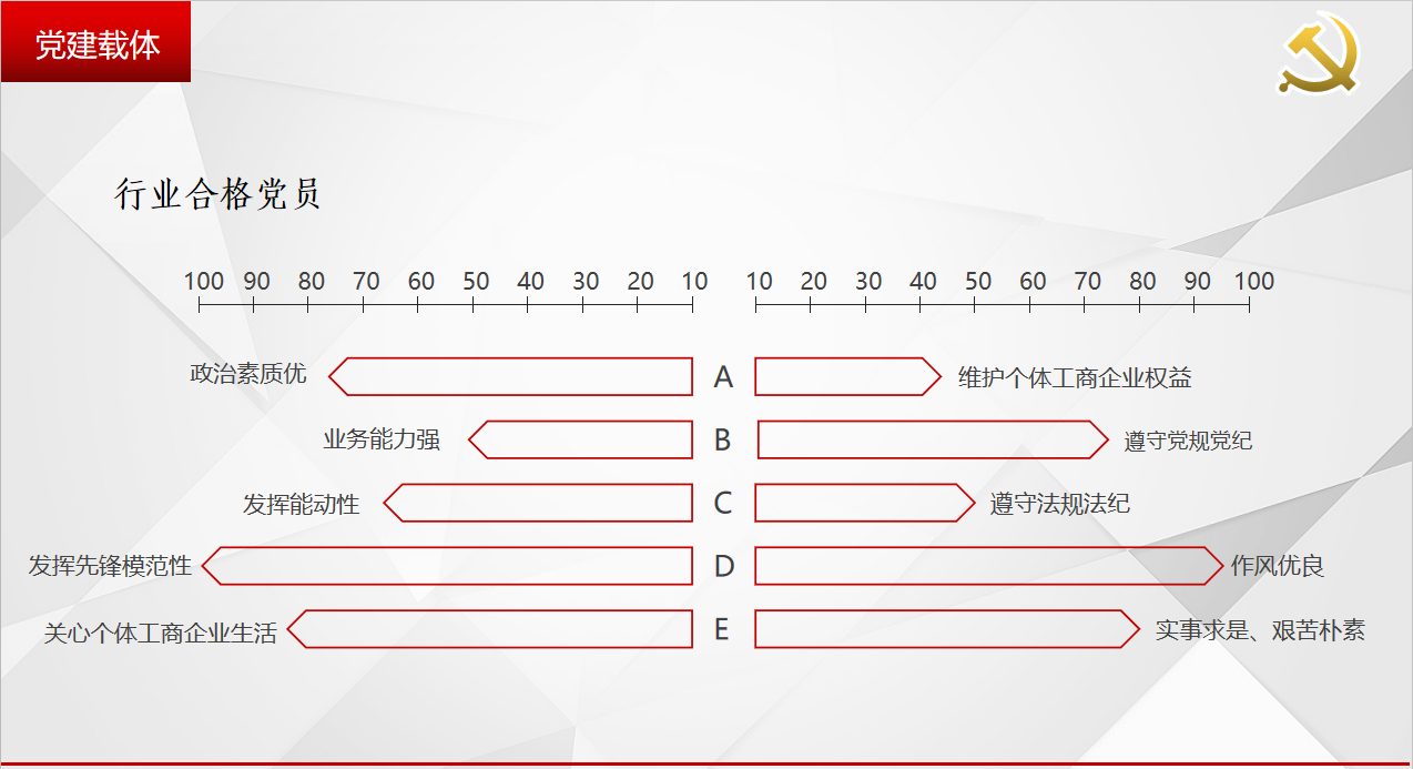 安康鎮(zhèn)坪縣市場監(jiān)督管理局黨建展覽館設計方案-黨建載體
