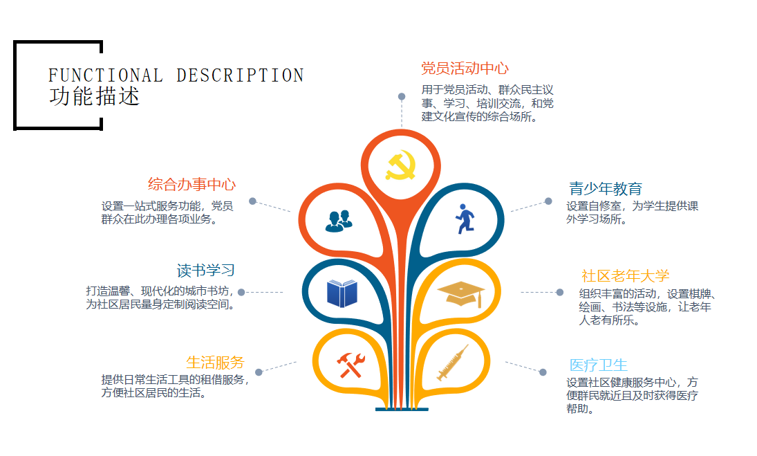 安康富家河/建民黨群服務中心展覽館設計定位 安康富家河/建民黨群服務中心展覽館設計定位