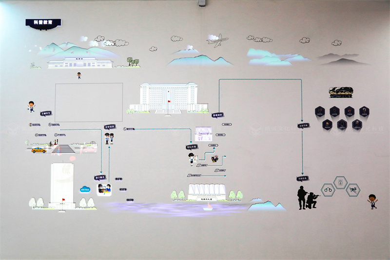 警營文化展廳設(shè)計-隴南公安局視聽文化中心案例 警營文化展廳設(shè)計-隴南公安局視聽文化中心案例
